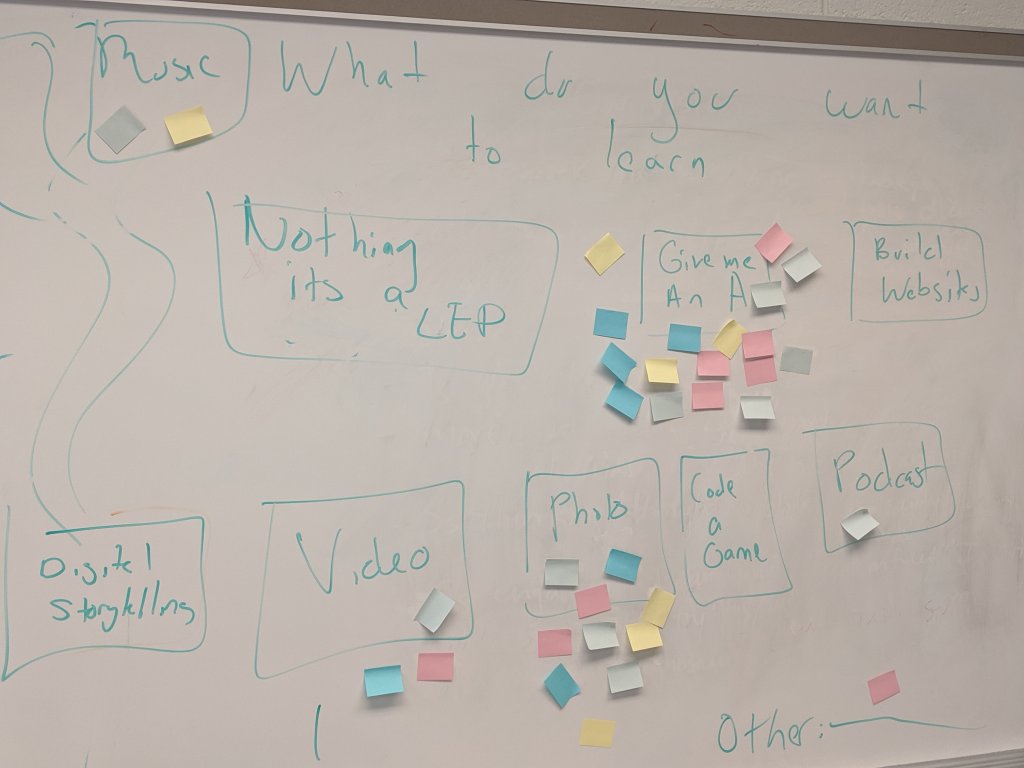 list of choices for topics about technology, audio, video, music etc