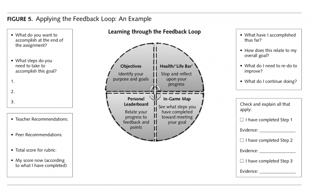 feedback loop broken into four quadrants