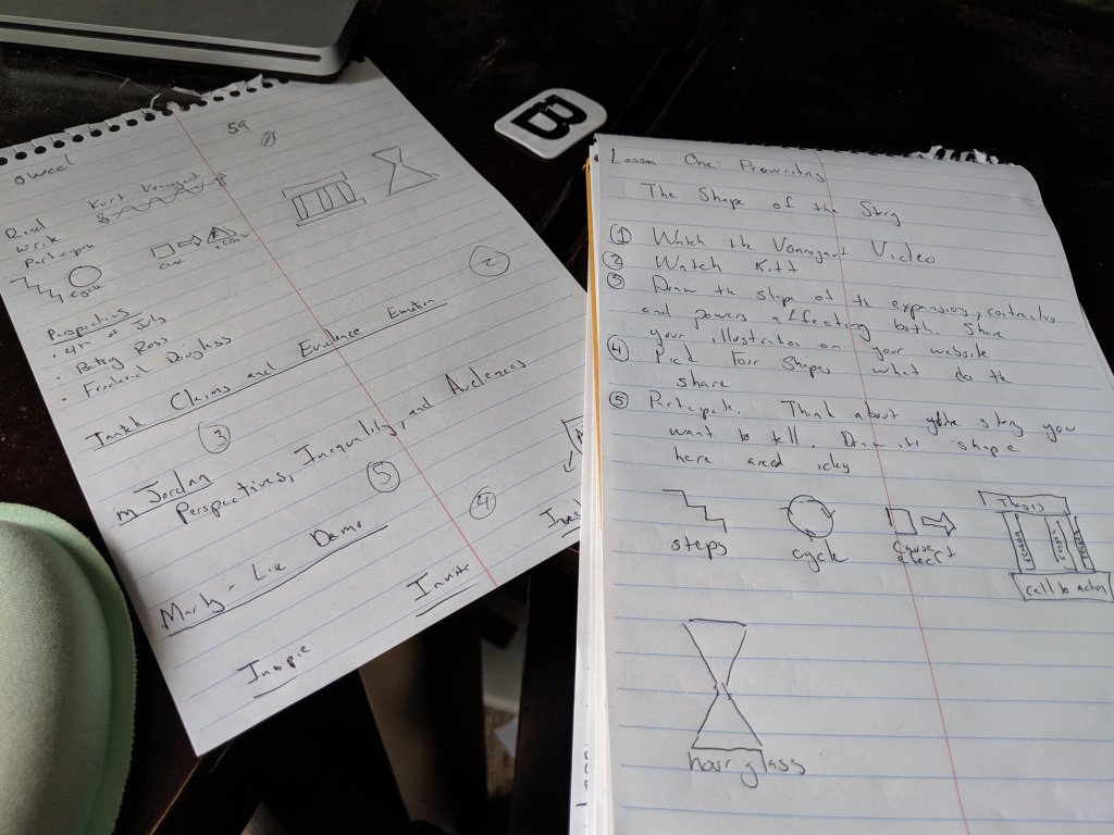 notes from planning a unit on public speaking