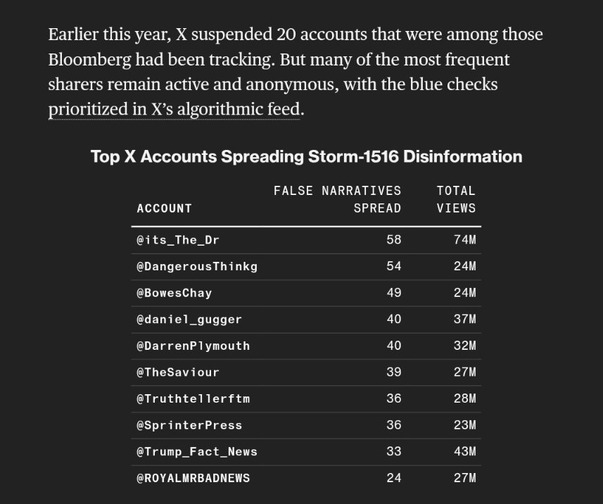 Photo attached to archived tweet