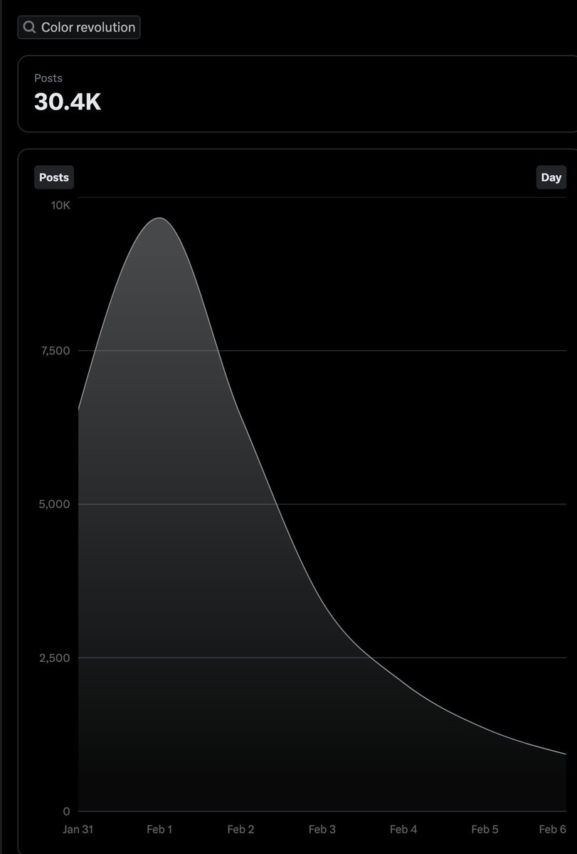 Photo attached to archived tweet